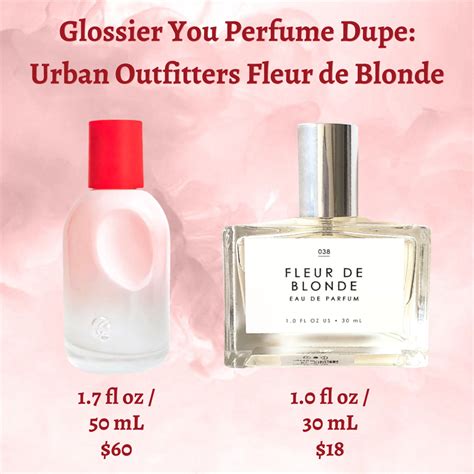 glossier you perfume dupes